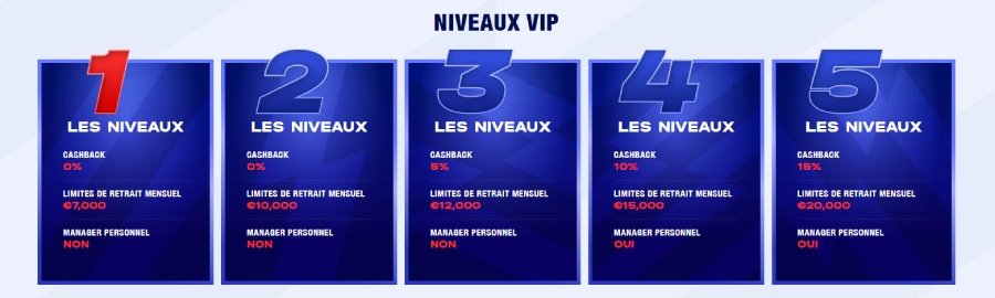 Programme VIP bankonbet Casino