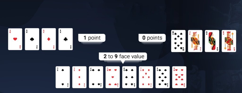 Règles du baccarat en images