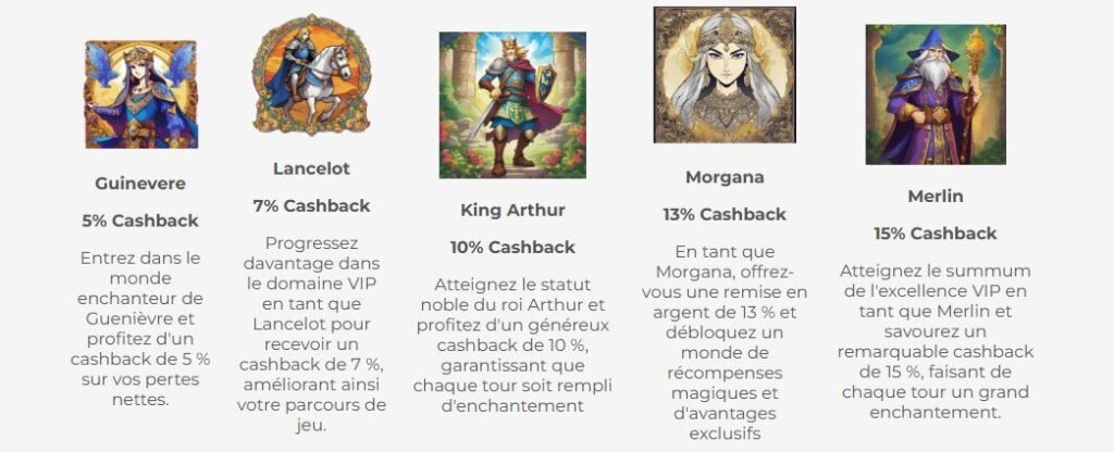 Merlin Casino Programme VIP avantage cashback