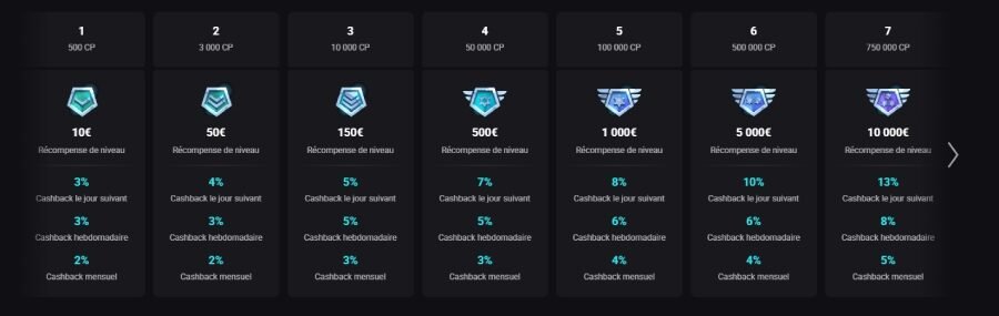 Nova Dreams Casino fidélité