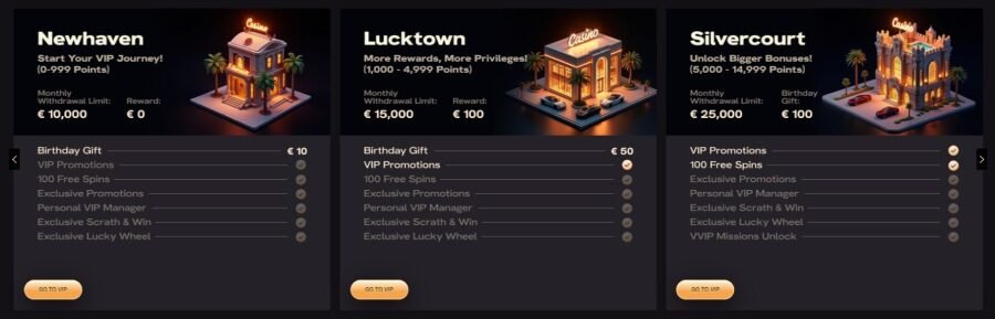 SevenPlay Casino programme vip