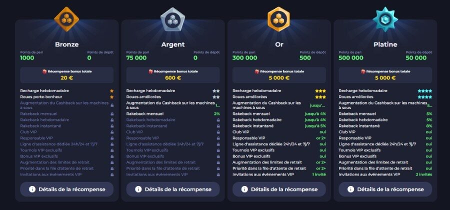 PitBet Casino programme fidélité